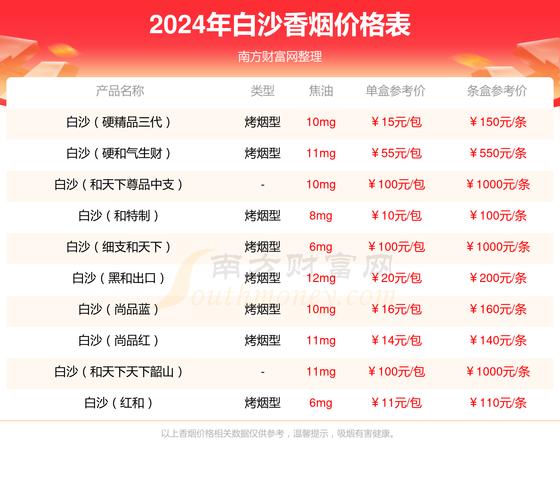 白沙（软精品）香烟,品味与品质的完美结合