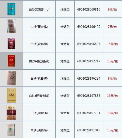 白沙（细支白）香烟,2024白沙烟价格表和图片一览表  第2张