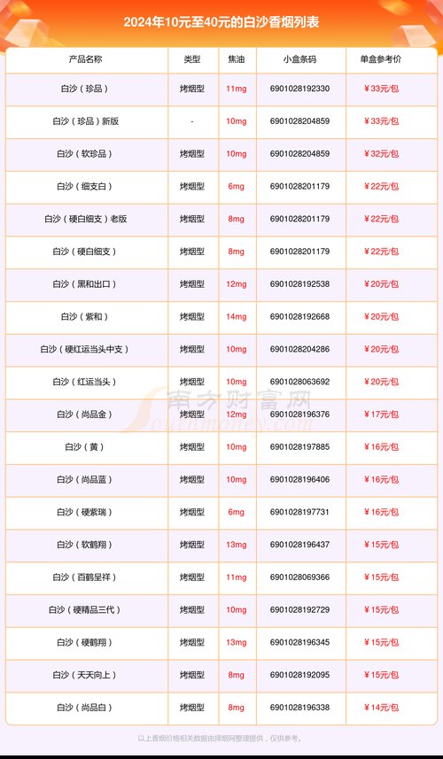 白沙(精品二代)香烟价格与口感,2024白沙烟价格表和图片一览表 第2张 白沙(精品二代)香烟价格与口感,2024白沙烟价格表和图片一览表 第2张