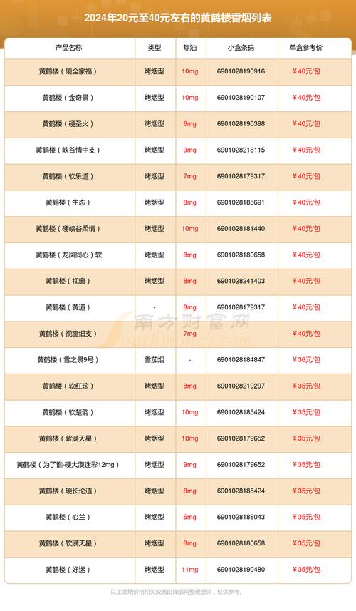 黄鹤楼香烟价格表图,多维度解析知名品牌黄鹤楼香烟的多样产品