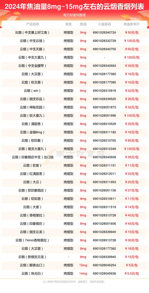 香烟价格一览表,中国名烟排行榜前50名价格表一览表