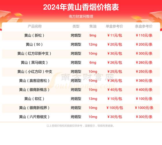 黄山香烟价格表和图片,黄山香烟价格表