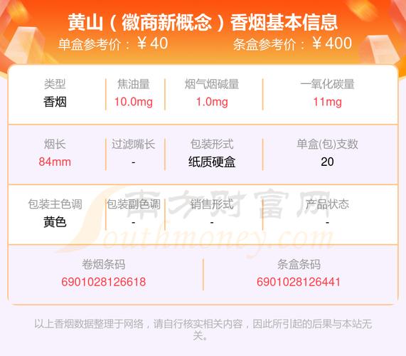 黄山香烟价格表和图片,黄山香烟价格表 第4张 黄山香烟价格表和图片,黄山香烟价格表 第4张