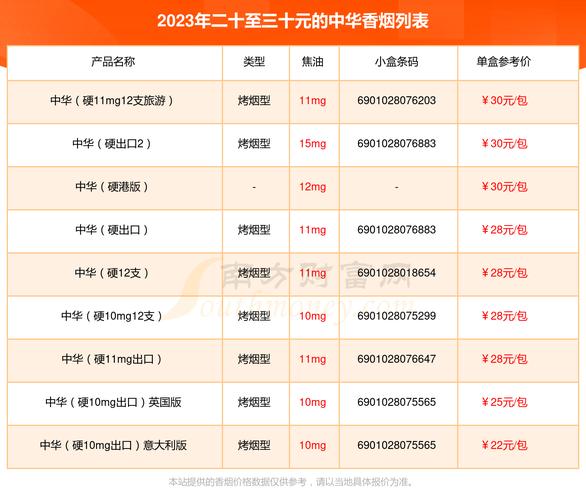 中华烟价格表,探寻国烟的尊贵与魅力  第1张
