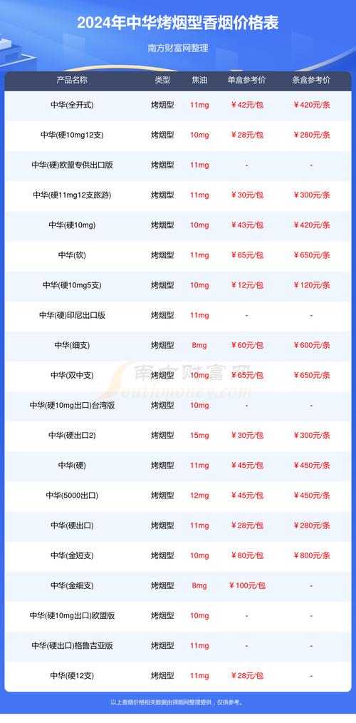 中华烟价格表,探寻国烟的尊贵与魅力  第2张