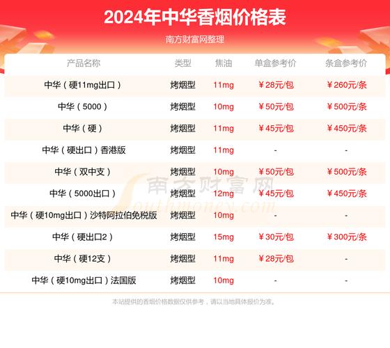 中华烟价格表,探寻国烟的尊贵与魅力  第6张