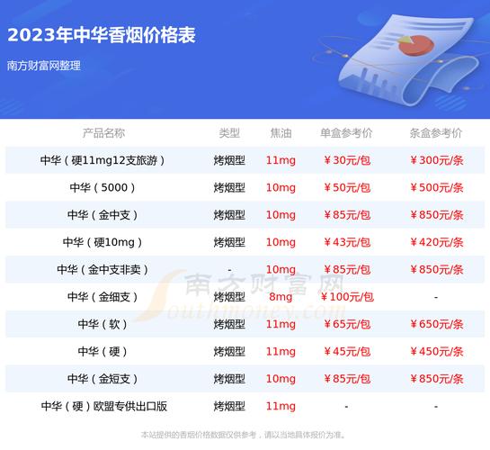 中华烟价格表,探寻国烟的尊贵与魅力  第7张