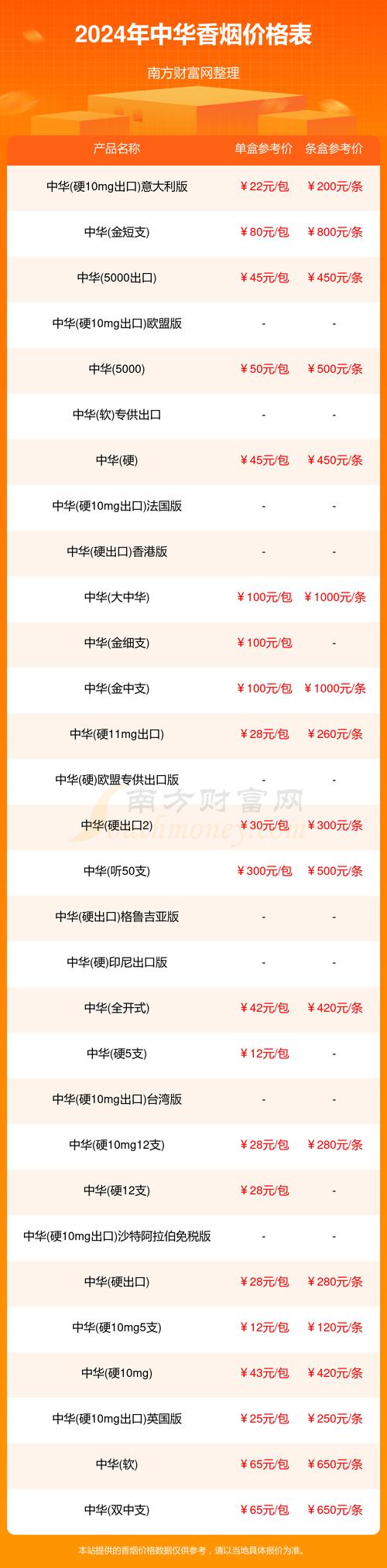 中华烟价格表,探寻国烟的尊贵与魅力  第5张