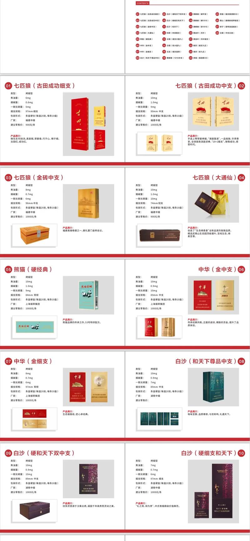 黄金叶天叶价格,黄金叶天叶价格概览
