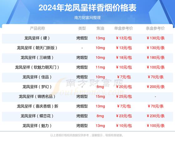 龙凤呈祥香烟价格,龙凤呈祥香烟价格表图大全一览表