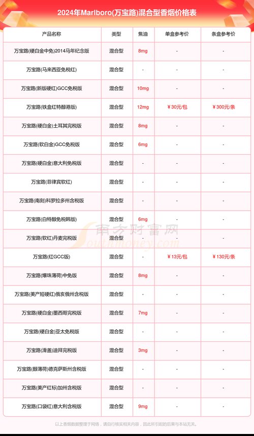 万宝路价格,探寻香烟市场的传奇品牌