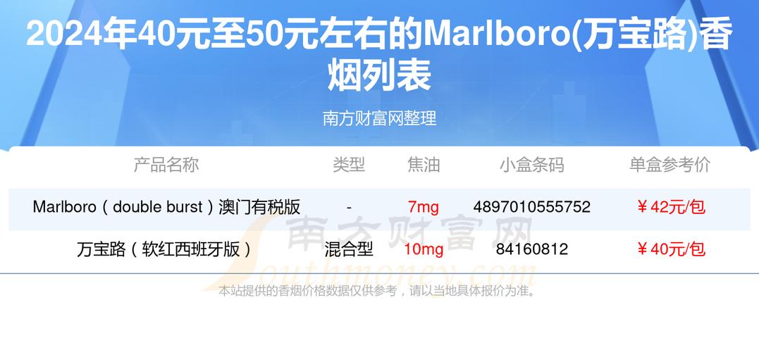 万宝路价格,探寻香烟市场的传奇品牌  第3张