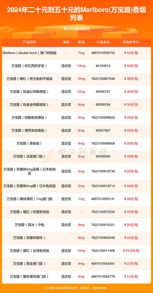 万宝路价格,探寻香烟市场的传奇品牌  第2张