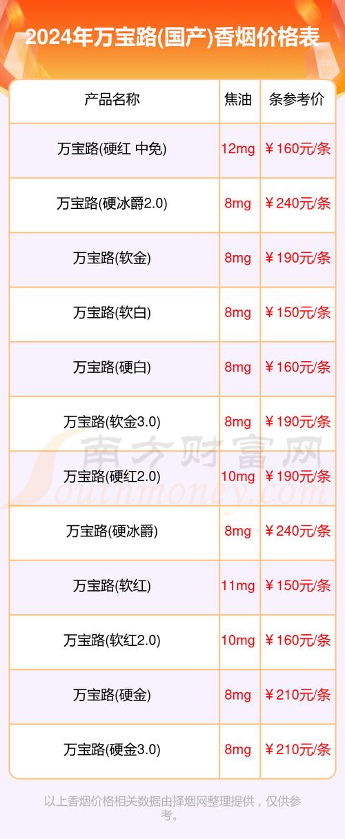 万宝路价格,探寻香烟市场的传奇品牌  第4张
