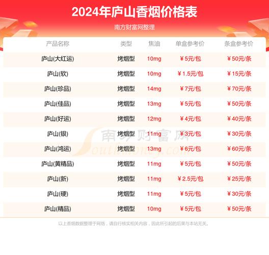 烟民探讨：庐山香烟高中低档价格和口感的区别