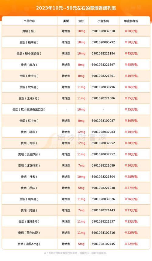 2025年贵烟10块钱左右的香烟有哪几款