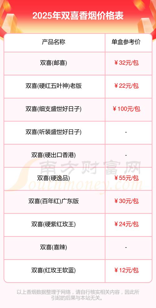 2025年双喜20块钱左右的香烟有哪几款