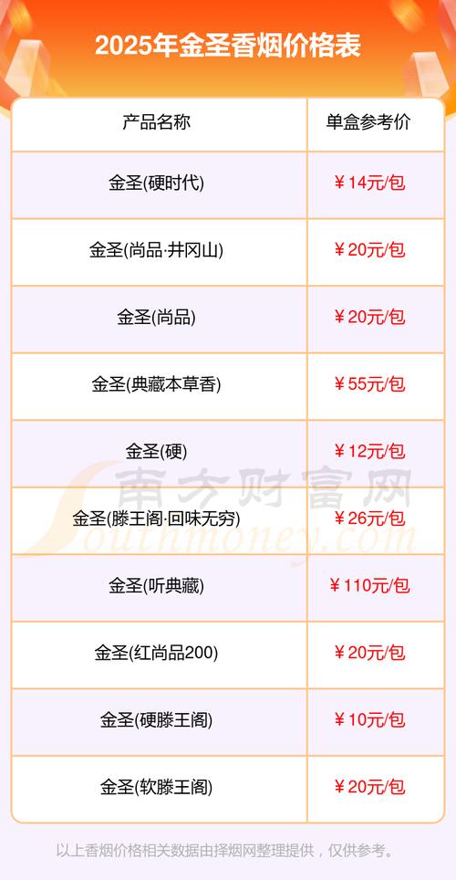 2025年金圣最贵的香烟有哪几款