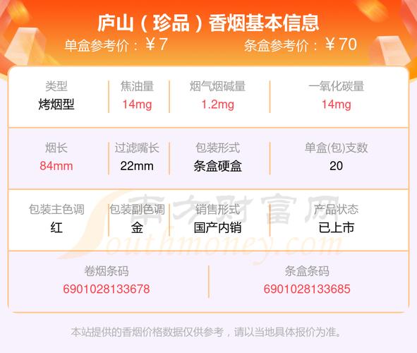 2025年庐山最贵的香烟有哪几款