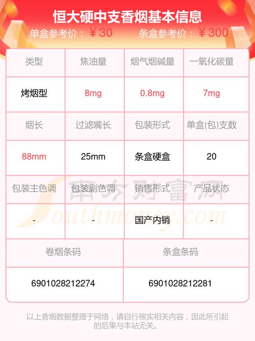 2025年恒大红河最便宜的香烟有哪几款
