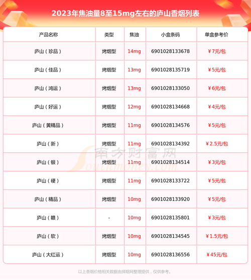 2025年庐山最便宜的香烟有哪几款
