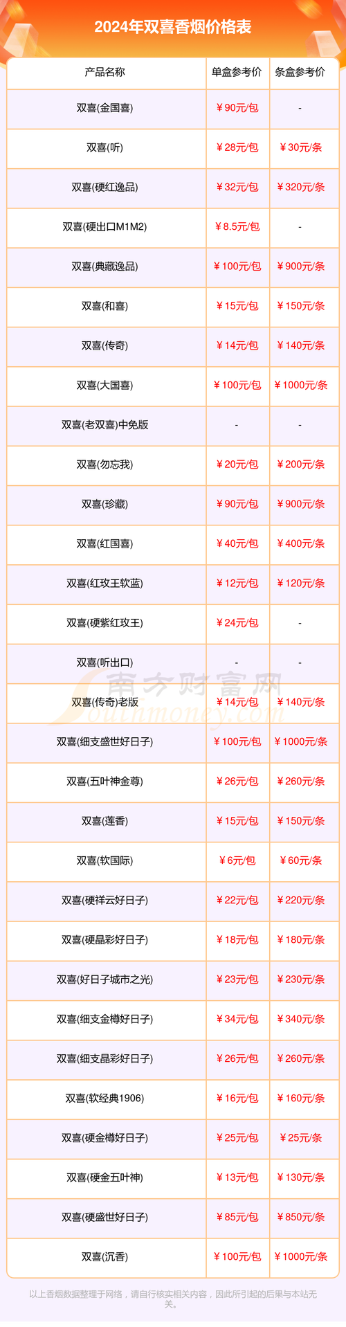 2025年双喜最便宜的香烟有哪几款