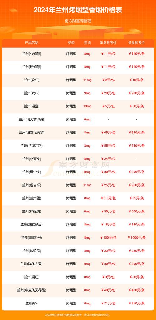 2025年兰州软盒香烟有哪几款